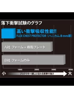 NXV011 | RS TAICHI FLEX CHEST PROTECTOR - BLACK -Motorcycle Gear Store nxv011 06 1