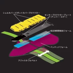 NXV309 | RS TAICHI FLEX BACK PROTECTOR -Motorcycle Gear Store nxv309 04