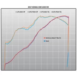 Yoshimura Alpha T Works Honda CBR1000RR/SP/SP2 2017-18 Slip On Exhaust 9 Yoshimura Alpha T Works Honda CBR1000RR/SP/SP2 2017-18 Slip On Exhaust -Motorcycle Gear Store product YO 12202BP520 image 05